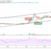 Can XRP/USD Stays Above $1.35 Level?