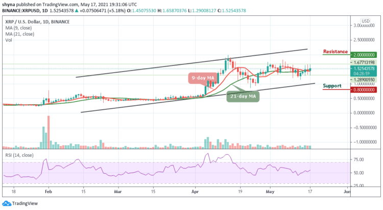 XRP/USD Recovers Above $1.50 Resistance