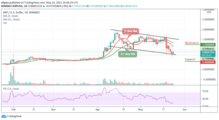 Ripple Price Prediction: XRP/USD Stays Below $1.00