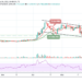 Ripple Price Prediction: XRP/USD Stays Below $1.00