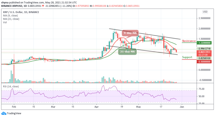 XRP/USD Records Intraday Low Around $0.86