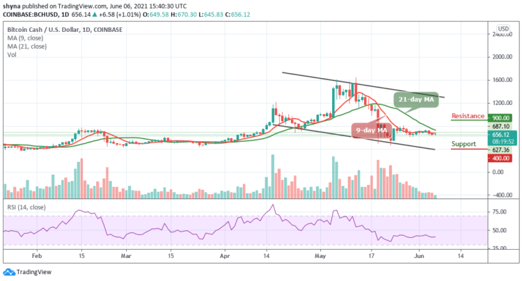 BCH/USD May Dip Below $645