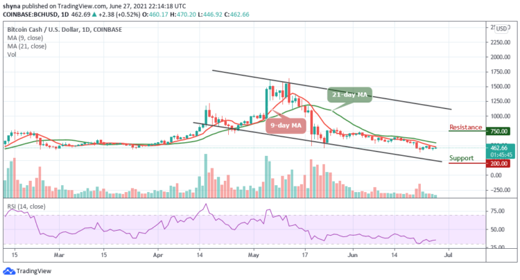 Bitcoin Cash Price Prediction – BCH/USD Touches $470 High