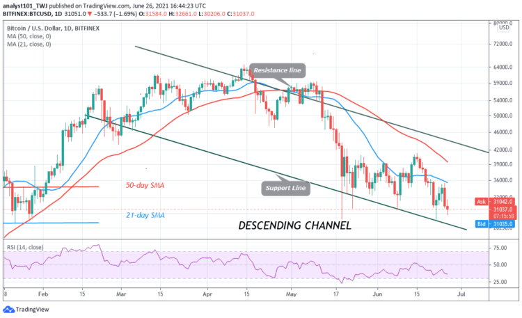 BTC/USD Consolidates above $31,000 as Bears Threaten to Short