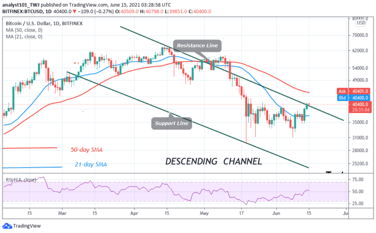 BTC/USD Rebounds as Bitcoin Reclaims $40,000