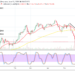 Bitcoin Price Prediction: BTC/USD Market Reverts Upswing