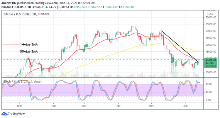 BTC/USD Price Averages the $40,000 Resistance