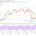 Bitcoin (BTC/USD) Gaps Northbound Slightly