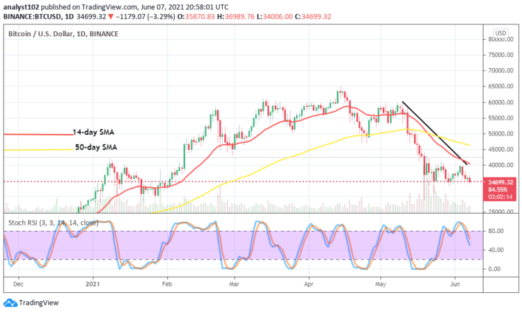 BTC/USD Downsizes Against $35,000 Level