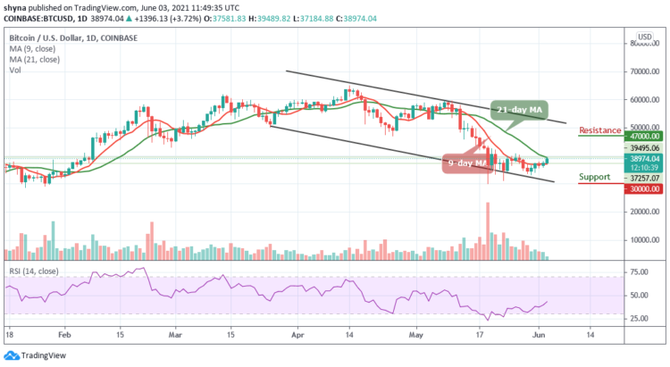 Bitcoin Price Prediction: BTC/USD Swings Above $38,000