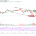 Bitcoin Price Prediction: BTC/USD Swings Above $38,000