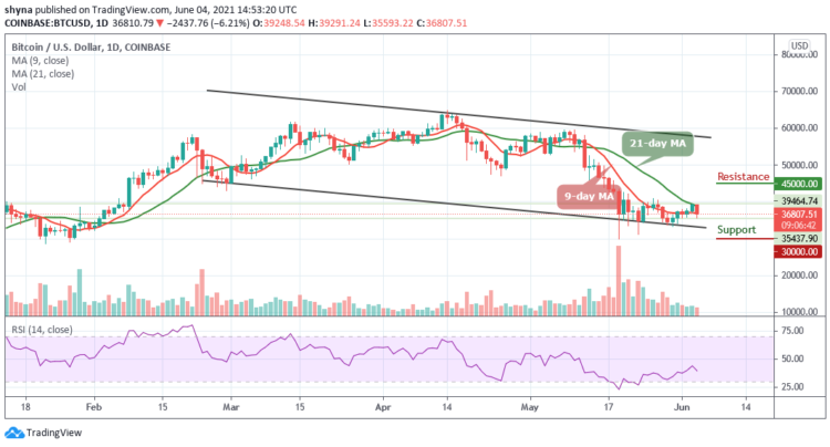 BTC/USD Short-term Bears Target At $35,000
