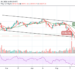 BTC/USD Short-term Bears Target At $35,000