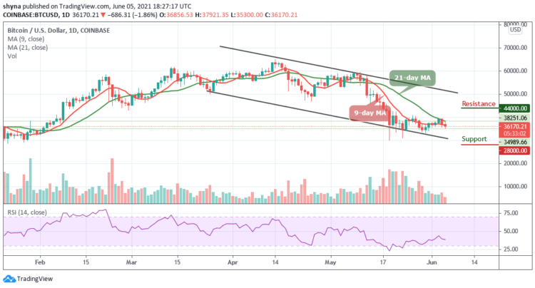 Bitcoin Price Prediction: BTC/USD Stumble Below $36,000