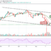 BTC/USD Signals Fresh Increase above $36,000
