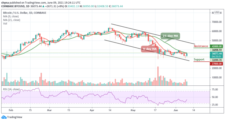 BTC/USD Sets to Retrace Above $35,000
