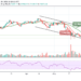 BTC/USD Sets to Retrace Above $35,000