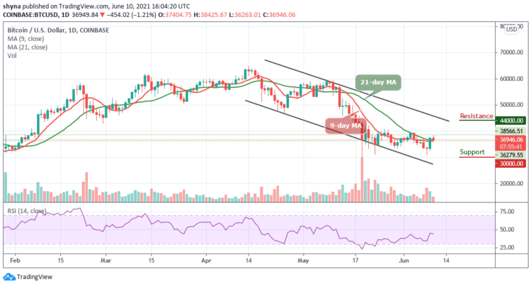 BTC/USD Trades Below $38,000 Resistance