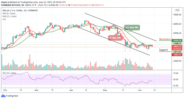 BTC/USD Price Plummets Below $36,000
