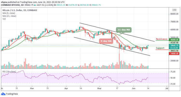 Bitcoin Price Prediction: BTC/USD Stabilizes Above $39,500