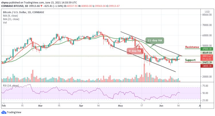 Bitcoin Price Prediction: BTC/USD Creeps towards $39,500