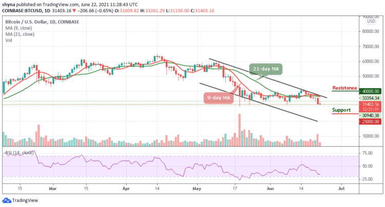 BTC/USD Unable To Break Above $33,260