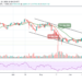 Bitcoin Price Prediction: BTC/USD Retests $34,800 High