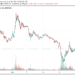 Dogecoin Price Dips 3.8% to $0.25 – How to Buy DOGE