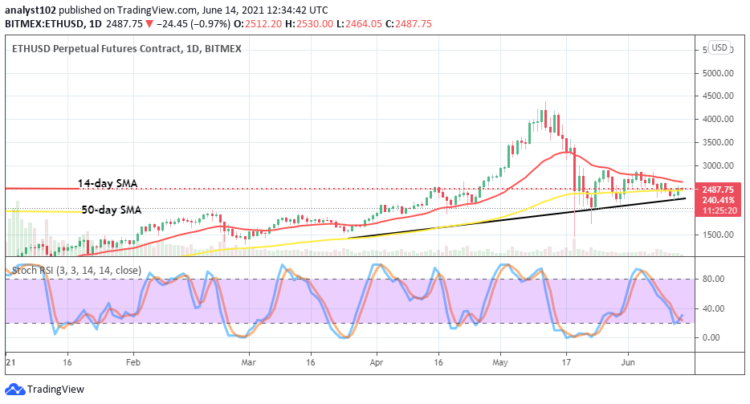 Ethereum Price Prediction: ETH/USD Market Moves Sideways