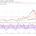 Ethereum Price Prediction: ETH/USD Market Moves Sideways