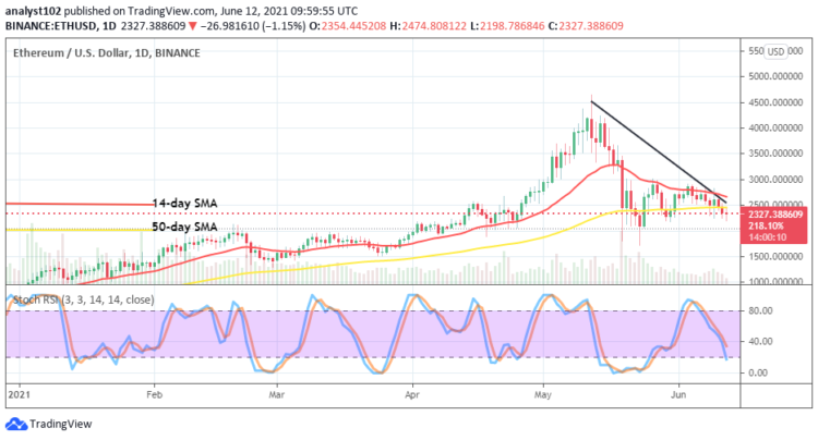 Ethereum Price Prediction: ETH/USD Breaches Southward Slightly
