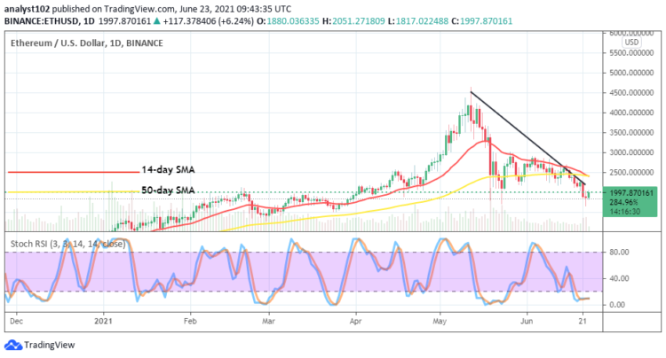 Ethereum Price Prediction: ETH/USD Struggles for Recovery
