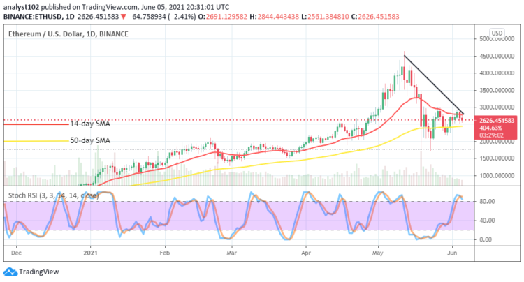 ETH/USD Moves in Range-bound Zones