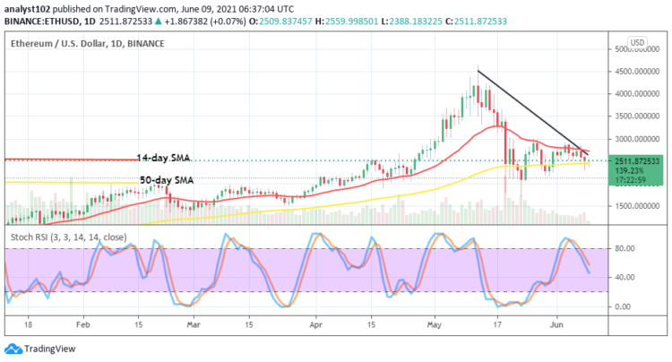 ETH/USD Hovers at Lower Range-zone