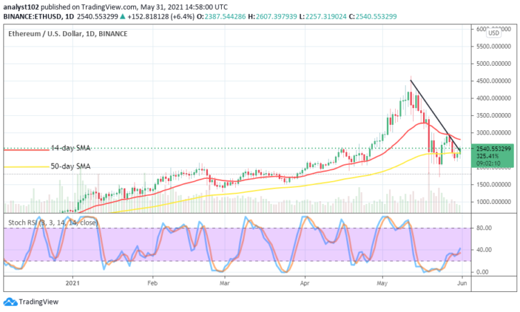 ETH/USD Strives to Make Swing-high