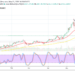 ETH/USD Strives to Make Swing-high