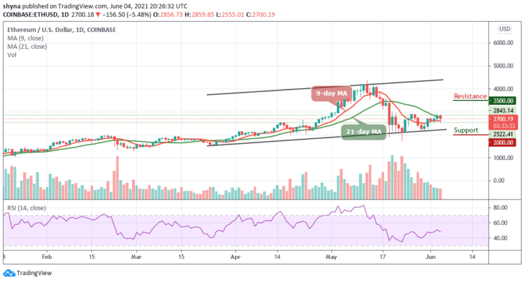 Ethereum Price Prediction: ETH/USD Moves below $2800