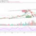 Ethereum Price Prediction: ETH/USD Defends $2400