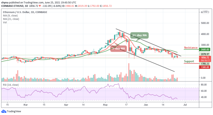 ETH/USD Slumps From $2019 Resistance