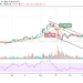 ETH/USD Slumps From $2019 Resistance
