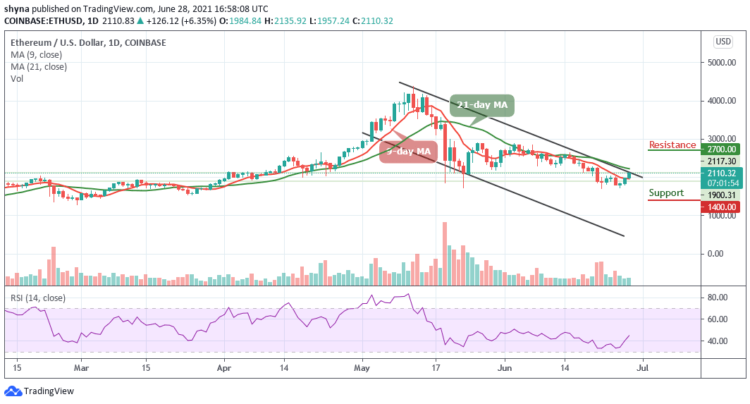 ETH/USD Is Back Above $2000