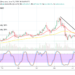 Litecoin Price Prediction: LTC/USD Holds Position Dip
