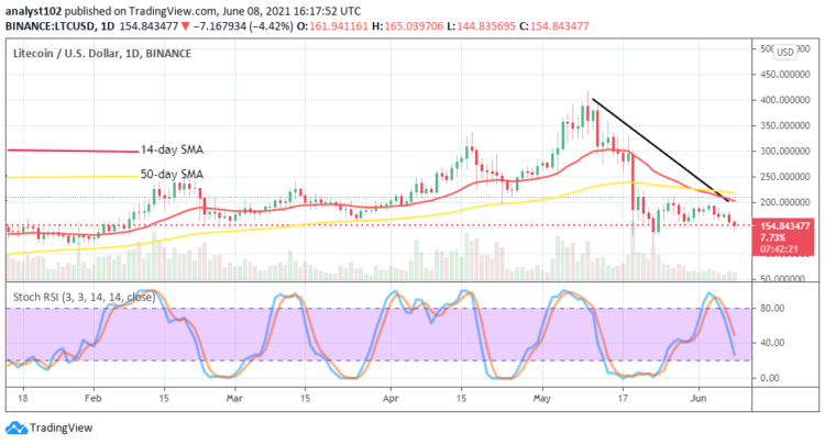 LTC/USD Dares Breaking Lower Range-line