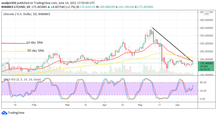 LTC/USD Witnesses Price Upsurge in Ranges