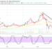 Litecoin Price Prediction: LTC/USD Devalues Gradually Further