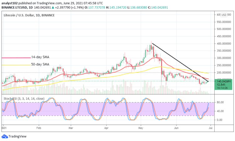 Litecoin Price Prediction: LTC/USD Pushes Slightly Northbound