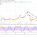 Litecoin Price Prediction: LTC/USD Pushes Slightly Northbound