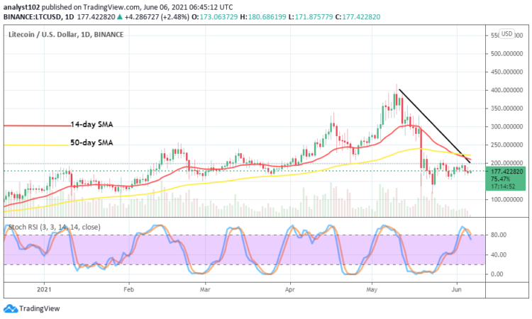 Litecoin Price Prediction: LTC/USD Market Valuation Ranges