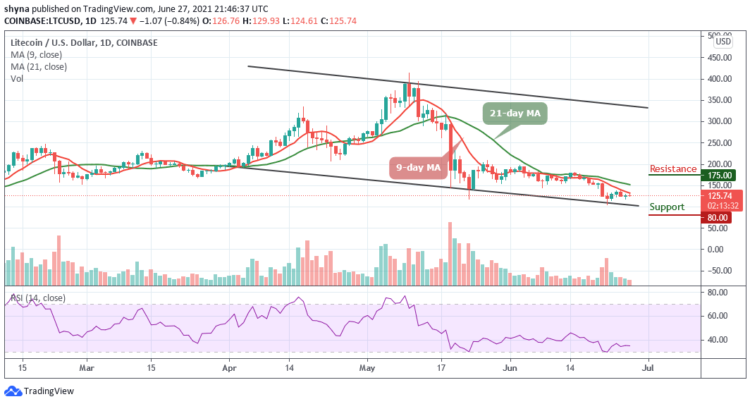 LTC/USD Failed to Climb $130