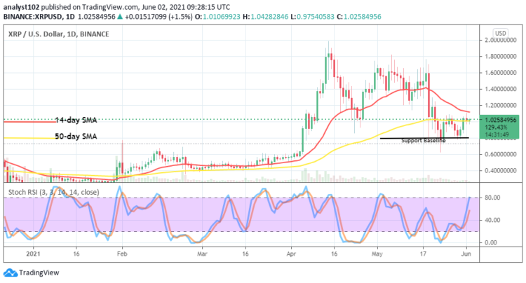 XRP Price Prediction: XRP/USD Fails Surging Northbound